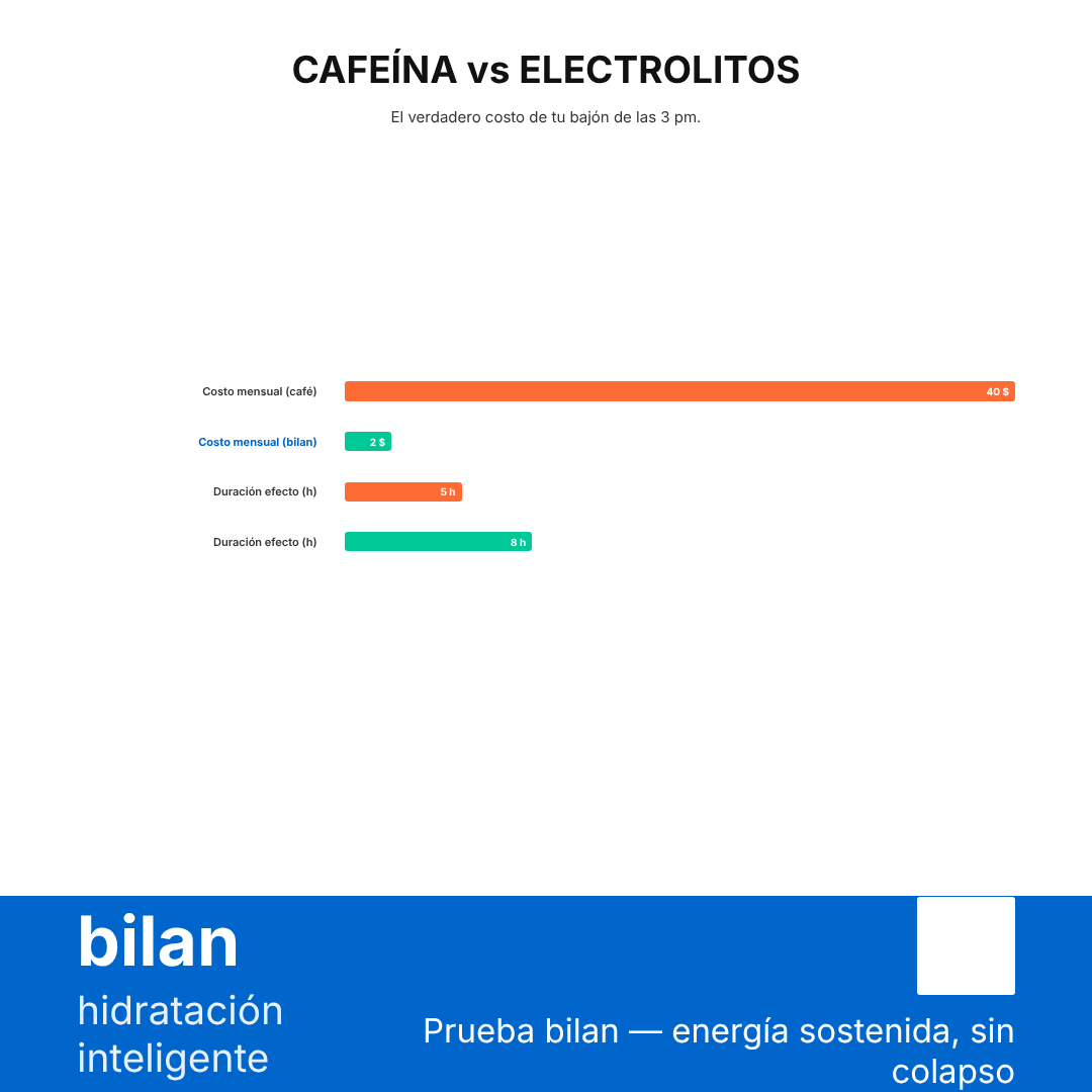 Persona cansada en su escritorio a las 3 de la tarde, representando el bajón por deshidratación