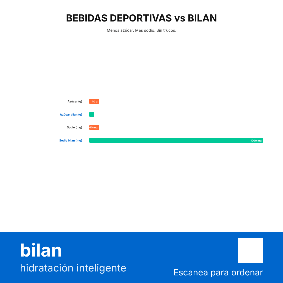 Ciclista en ruta de larga distancia con bidones de hidratación