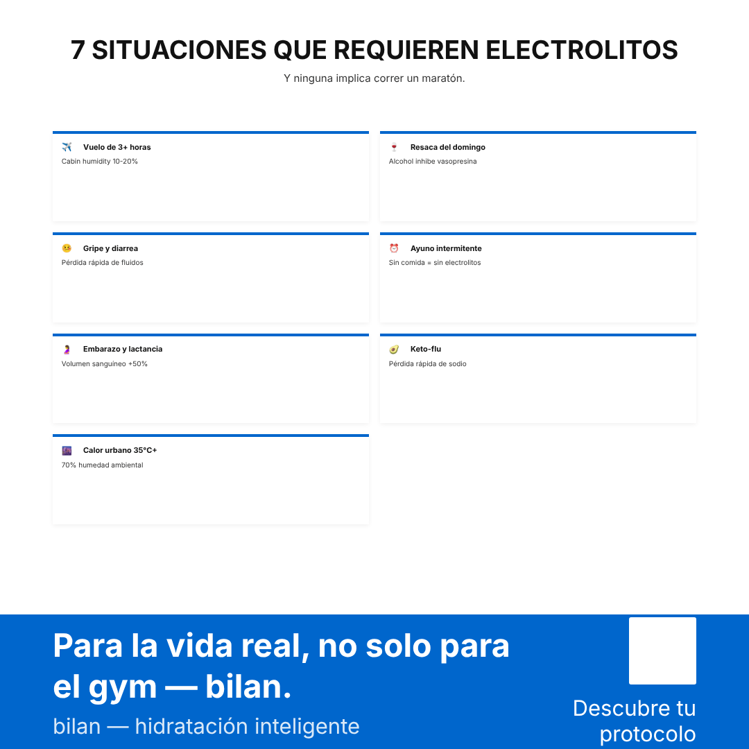 Persona en diferentes situaciones diarias que requieren electrolitos